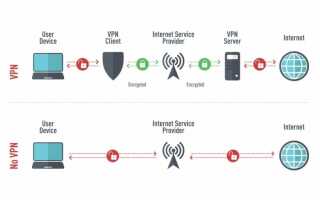 Tor Vs. VPN — какая система конфиденциальности онлайн лучше? 2020