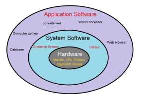 Основные функции операционной системы — объяснение 2020