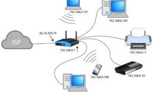 Какова связь между Интернетом и сетью (Сеть против Интернета)?