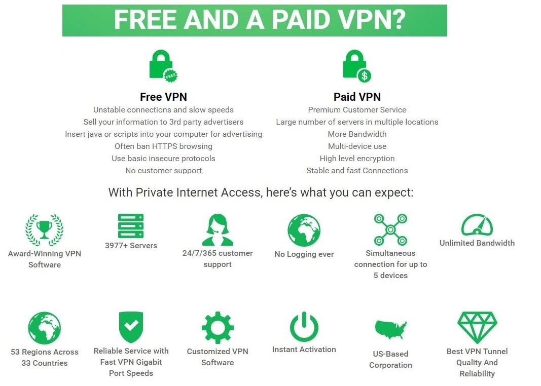 Отличается между бесплатным и платным VPN